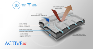 Ортез туловища AM-PES-01 ЧЕРНЫЙ